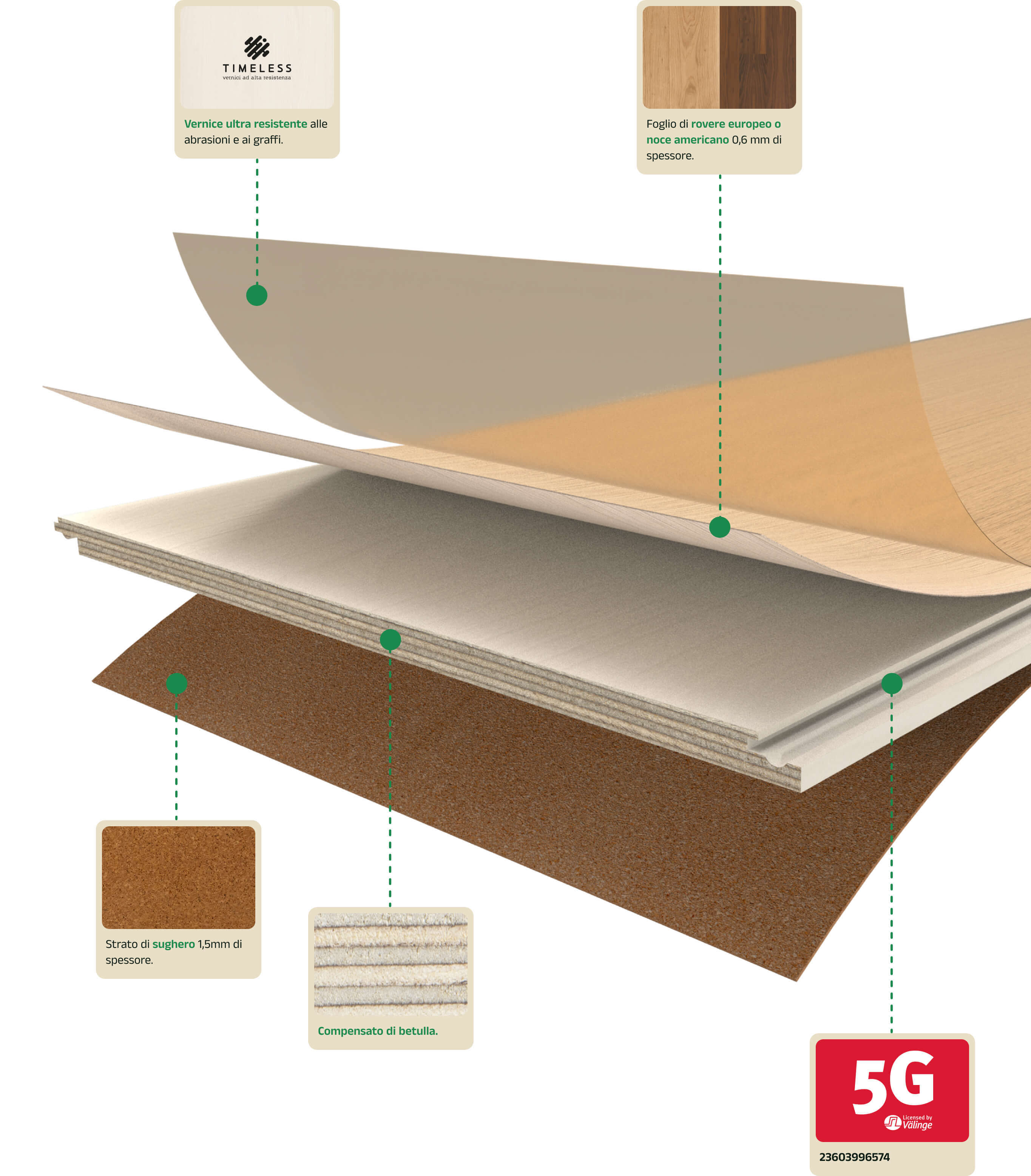 Bella Floor flooring material composition