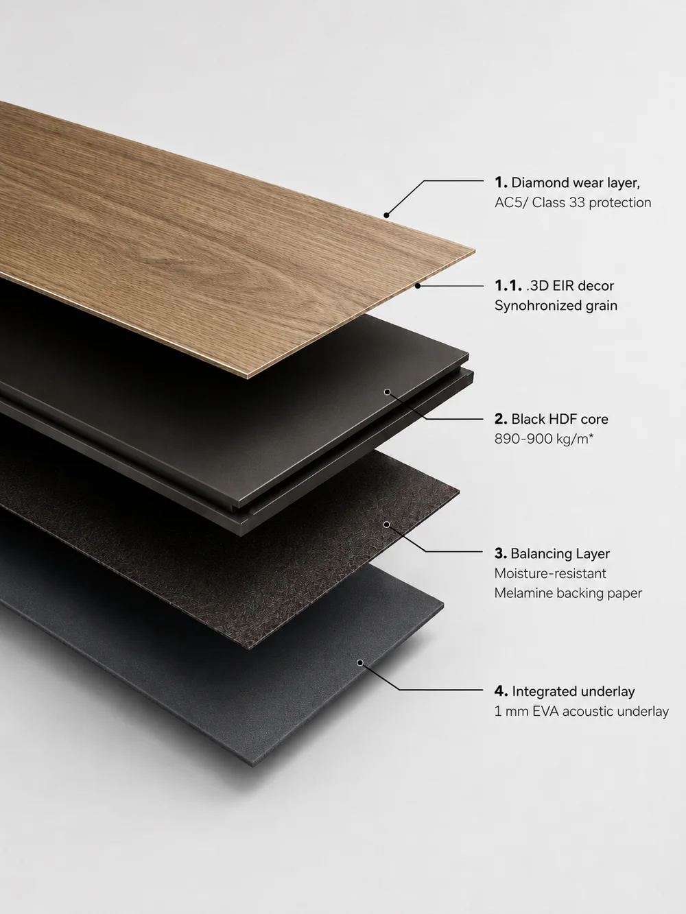 Exploded technical view of Bella Floor hybrid flooring layers: wear layer, décor, Black HDF core, balancing layer and EVA underlay